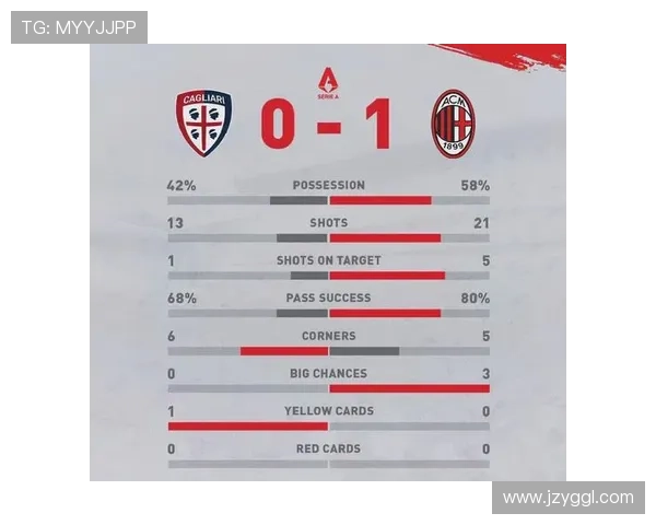 米兰低迷根源何在？战术体系缺失与管理混乱危机何时终结